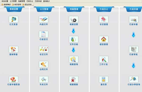 行政辦公系統(tǒng)政務(wù)管理系統(tǒng)功能方案