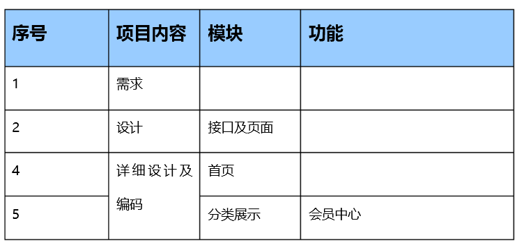 手機移動APP商城開發(fā)方案及商城架構需求